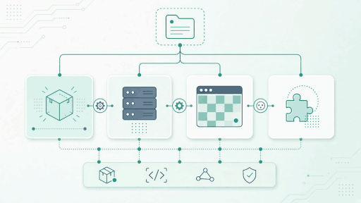 Monorepo stack diagram: shared, server, web, extension